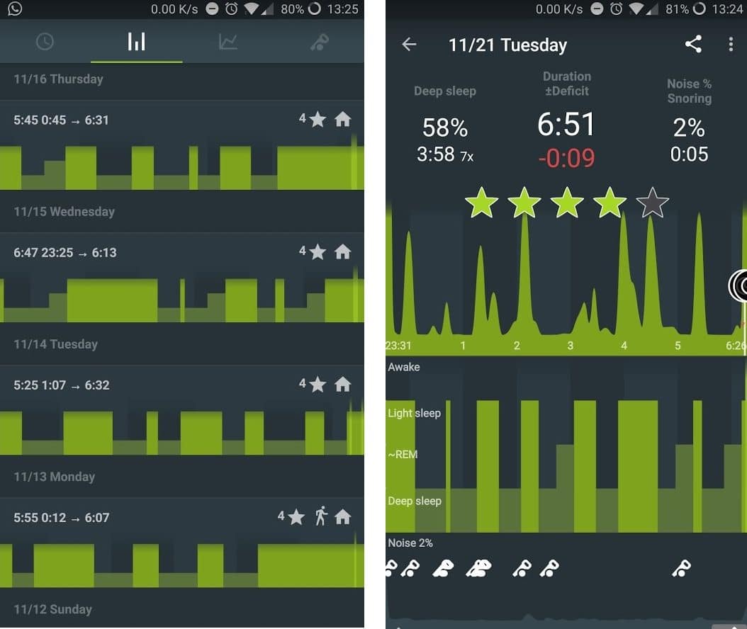 The data collected by my sleep tracking app