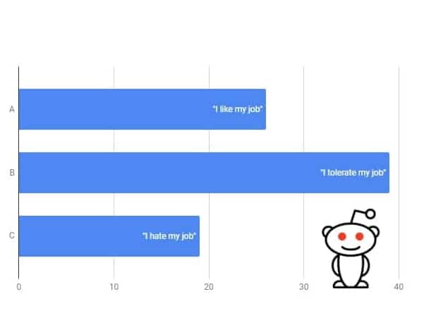 work v happiness reddit study featured