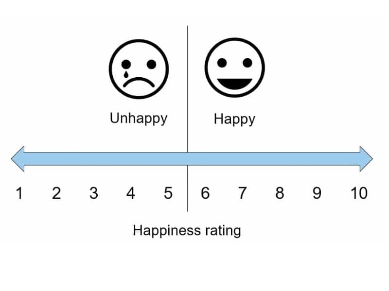 happiness scale featured