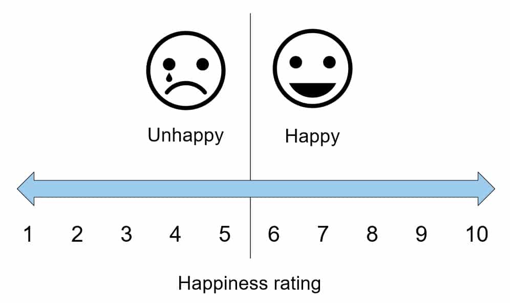 Happiness On A Scale From 1 To 10 Why Measure Happiness