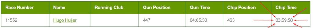 My result on the Nottingham Marathon in 2016