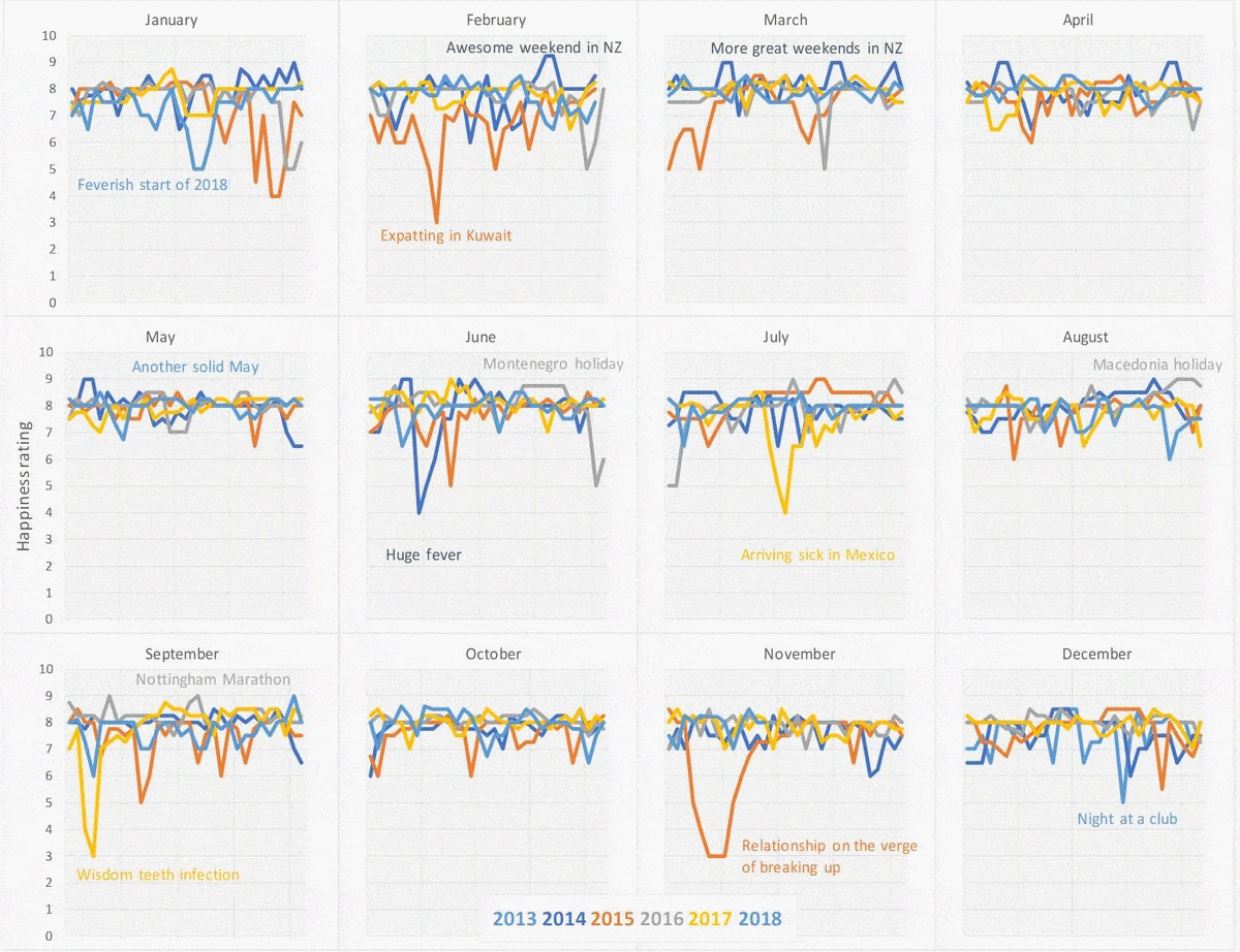 2013 2018 Happiness Ratings 2013 2018 Happiness Prediction Model Ratings
