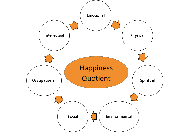 happiness quotient image