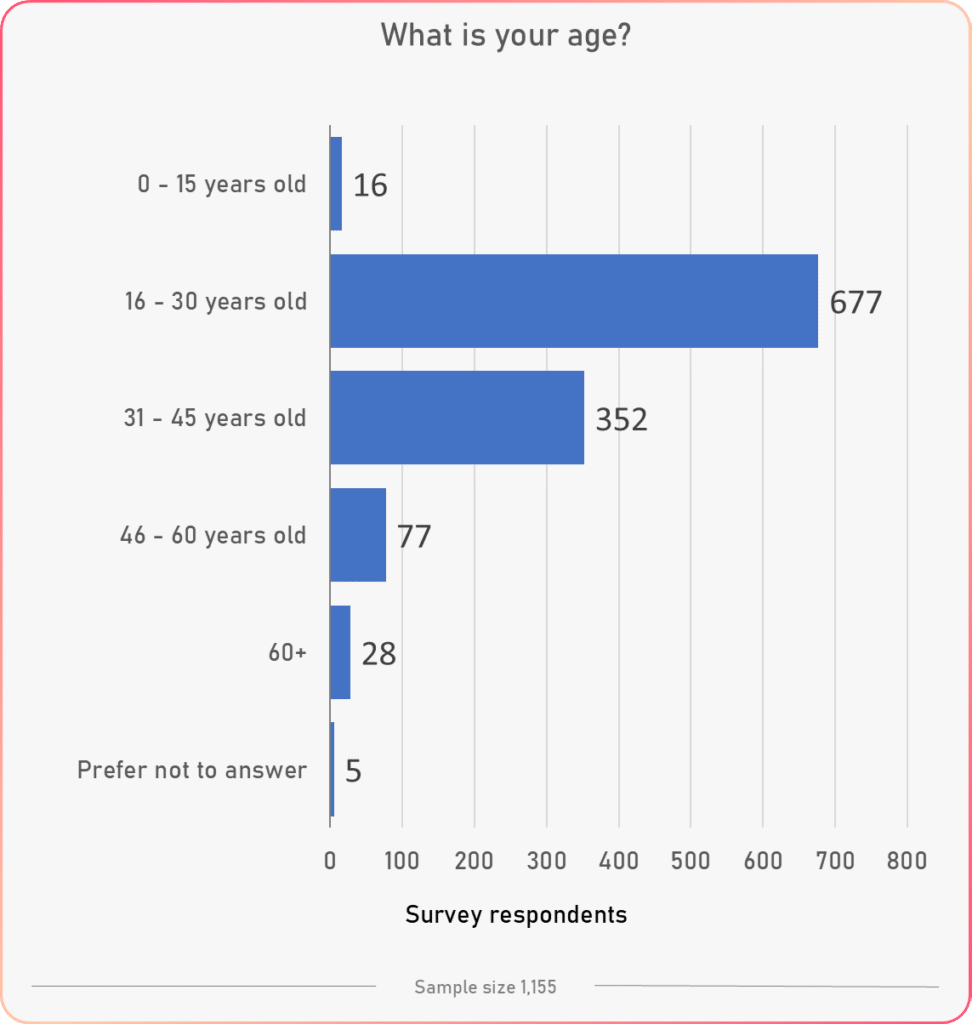 age1 general results tracking happiness survey study 2020