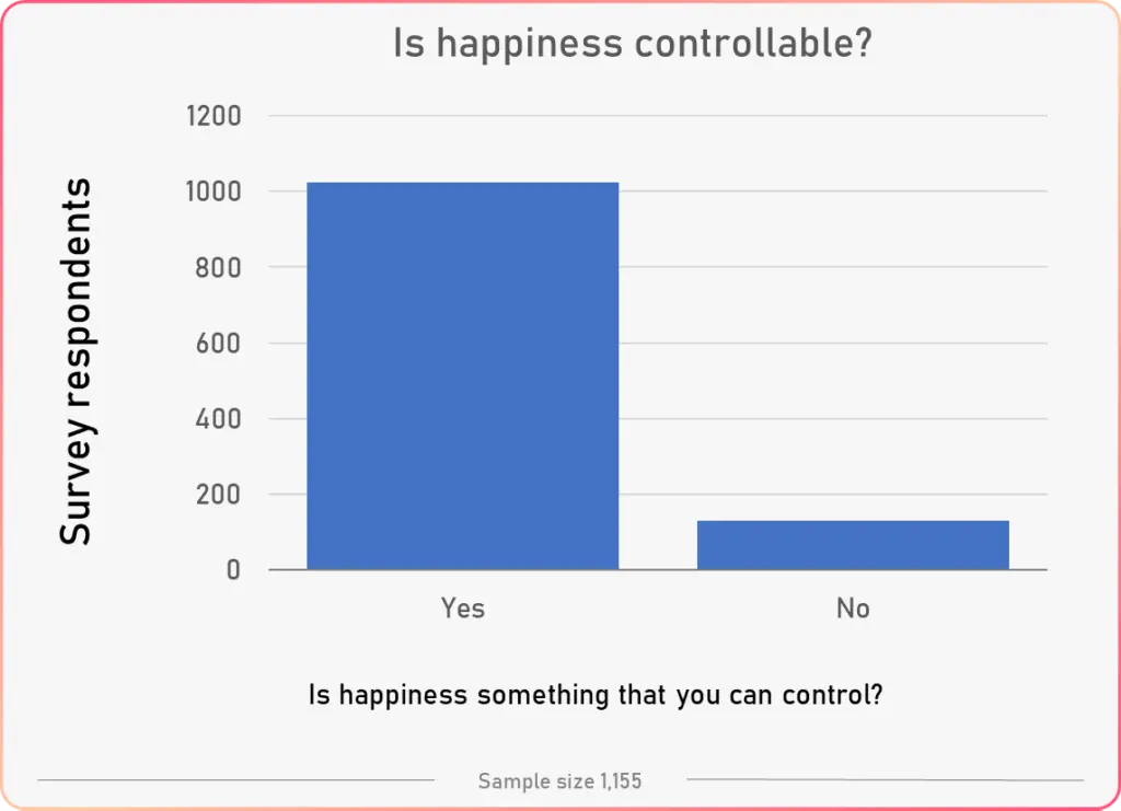 can happiness be controlled general results tracking happiness survey study 2020