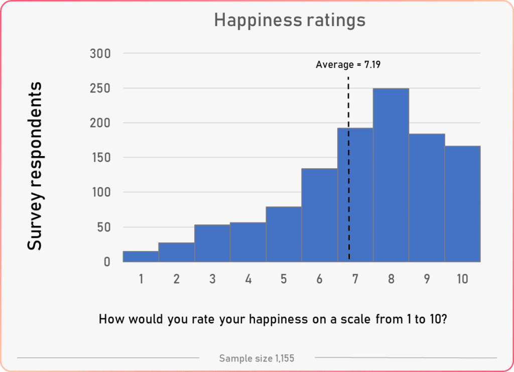 happiness ratings general results tracking happiness survey study 2020