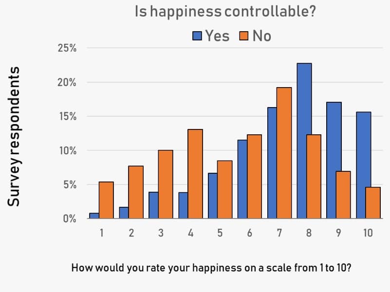 controlling happiness study featured