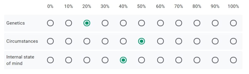 happiness factors question survey example