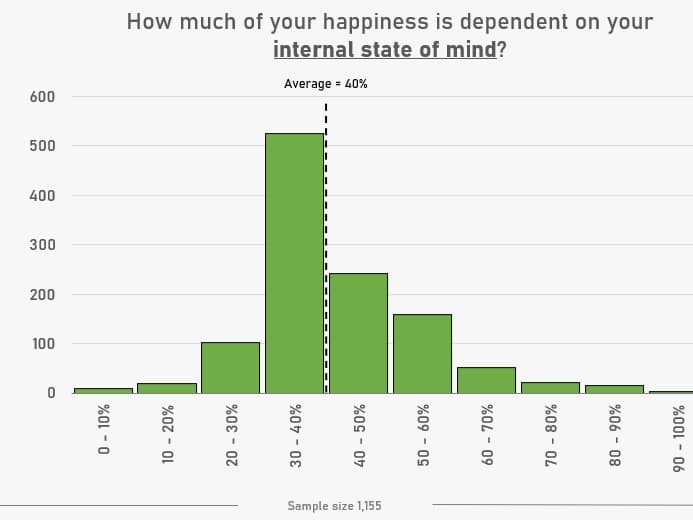 internal state of mind happiness study featured
