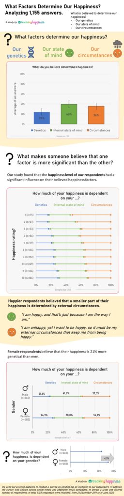 happiness factor study infographic 2