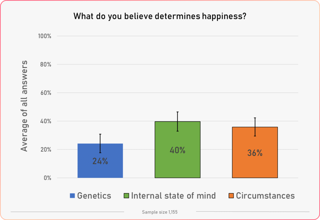 happiness factors column chart 2020