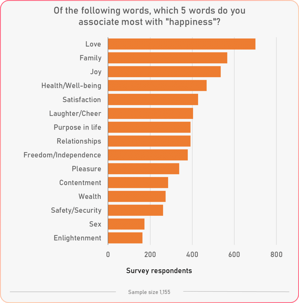 What Is Happiness? The Complete Guide by Tracking Happiness