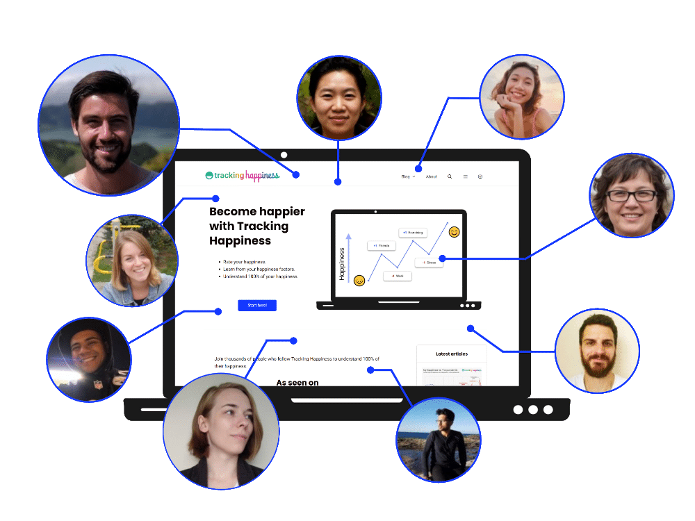 tracking happiness about us image