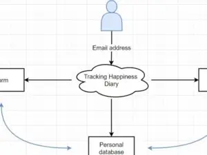 THD how it works featured