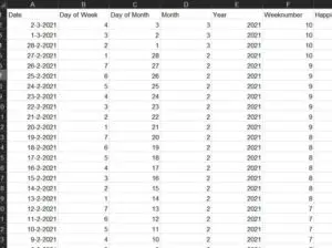 THD import data featured