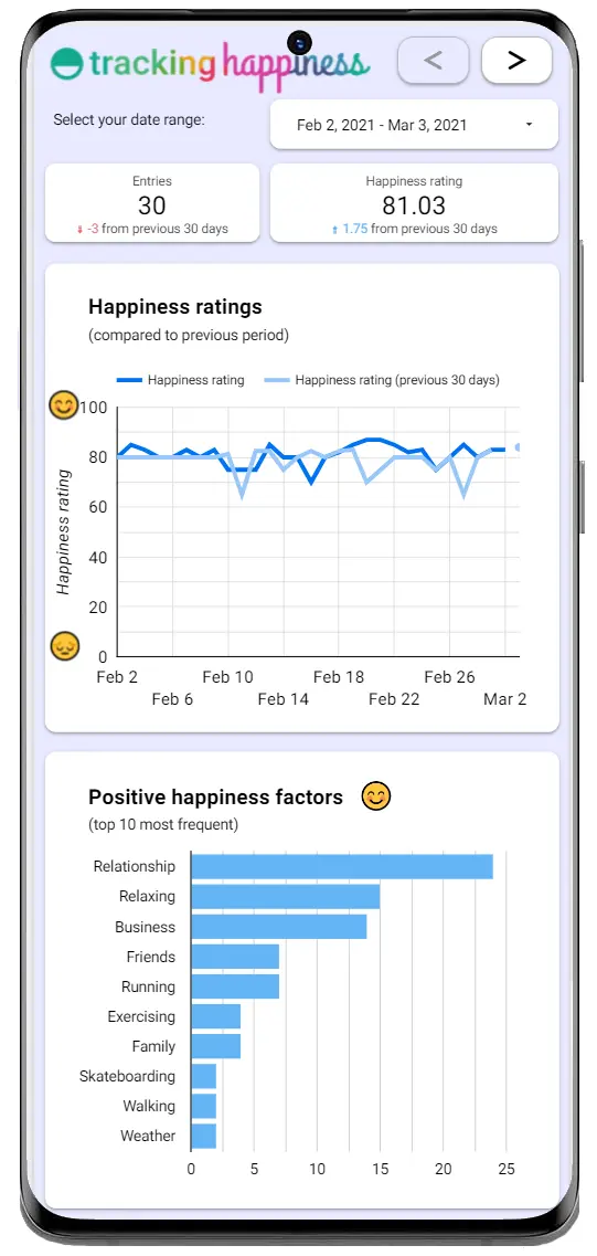 THD showcase smartphone dashboard general THD showcase smartphone dashboard general