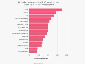 word association study tracking happiness featured