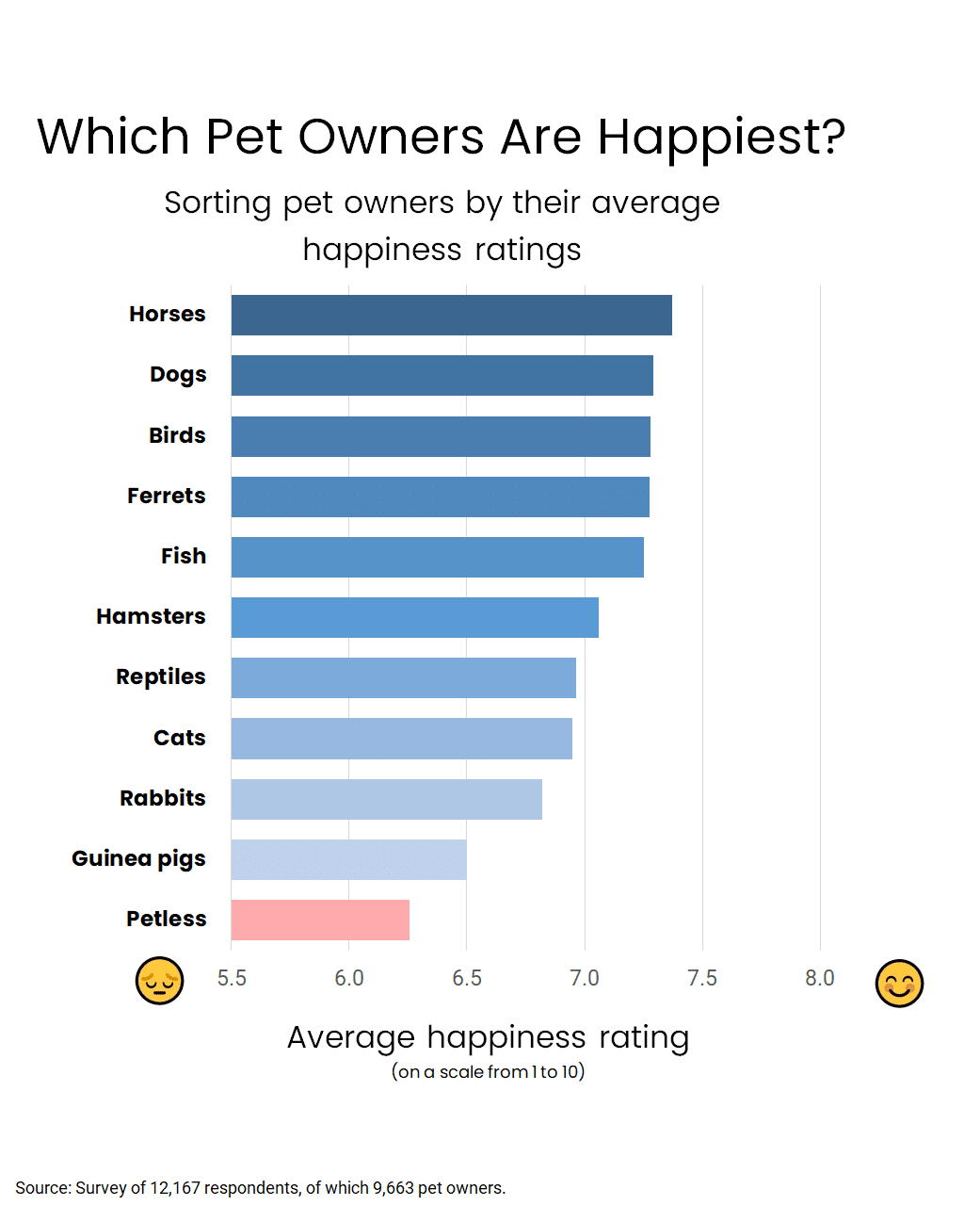 do dogs increase happiness