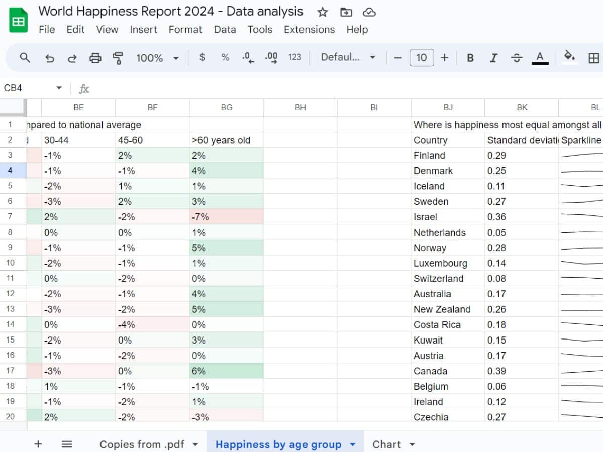 Equal Happiness Across Ages: How The Netherlands, UK and Mongolia Excel